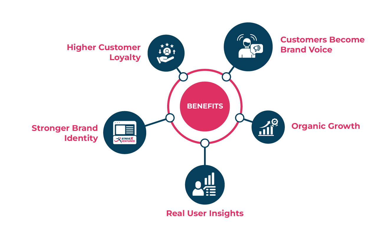 the major benefits for a business that is building a community